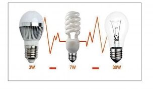 how to save electricity on lighting