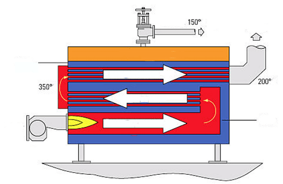 diagram of a steam boiler for energy saving
